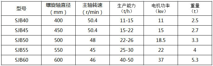 双轴搅拌机技术参数