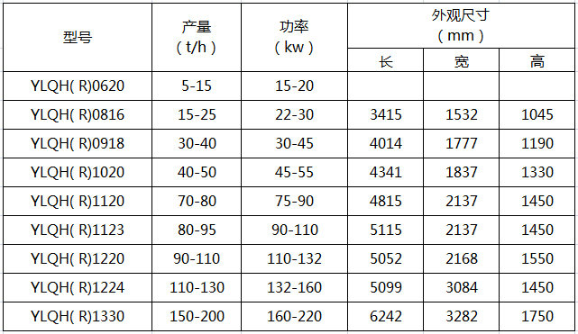 热态强力混合机技术参数