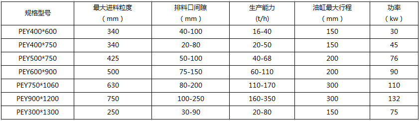 液压保护破碎机技术参数