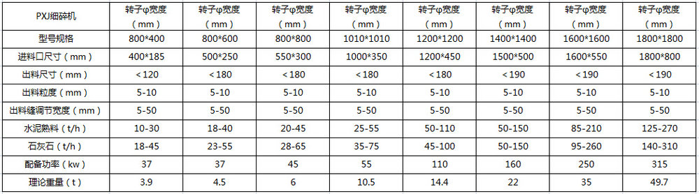 细碎机技术参数