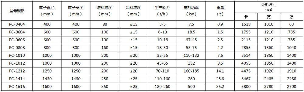 锤式破碎机技术参数