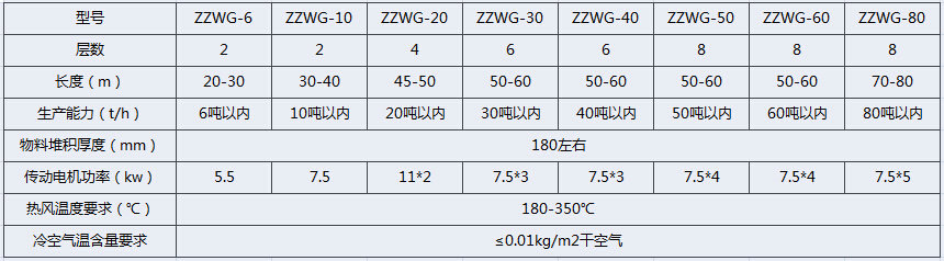 翻板式烘干机技术参数