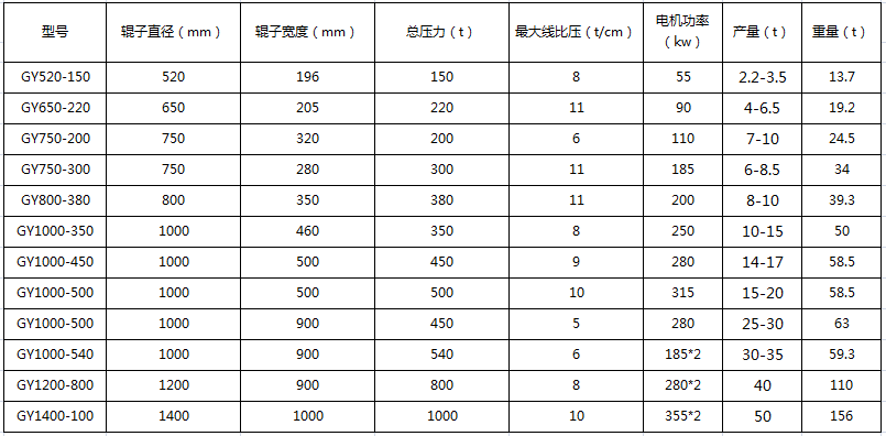 高压压球机技术参数