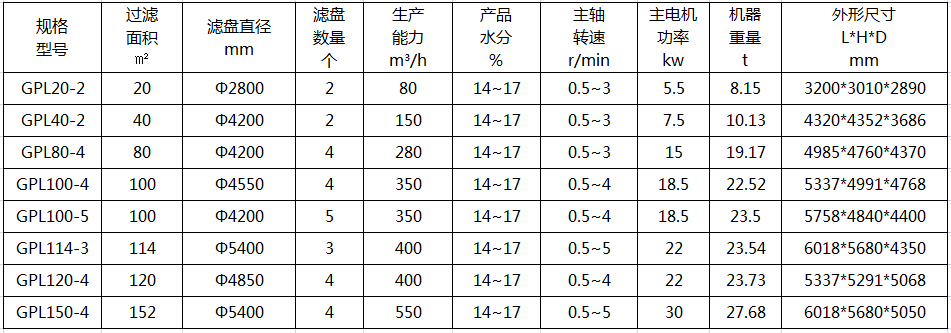 立盘真空过滤机技术参数