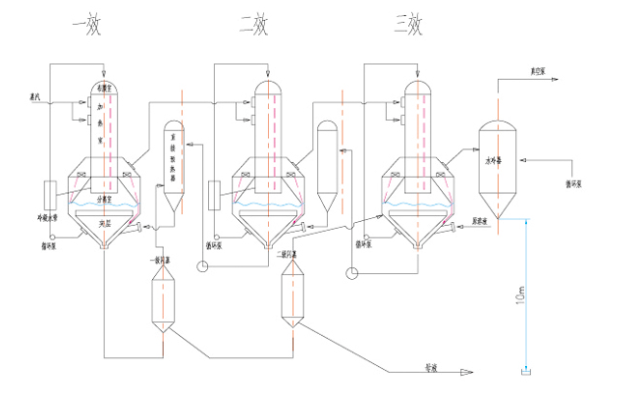 管式降膜蒸发器工作原理