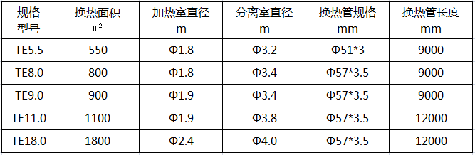 管式降膜蒸发器技术参数