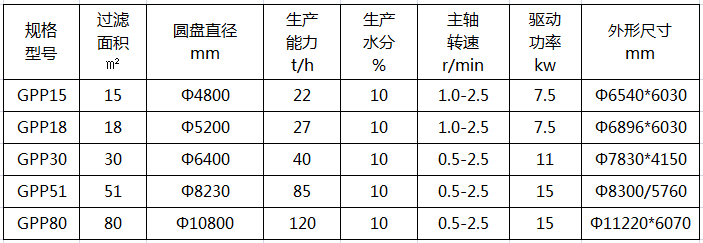 平盘真空过滤机技术参数