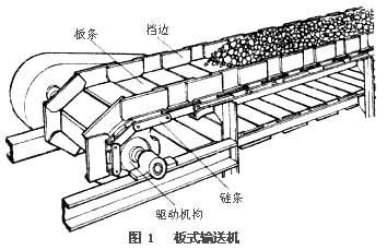 板式输送机工作原理