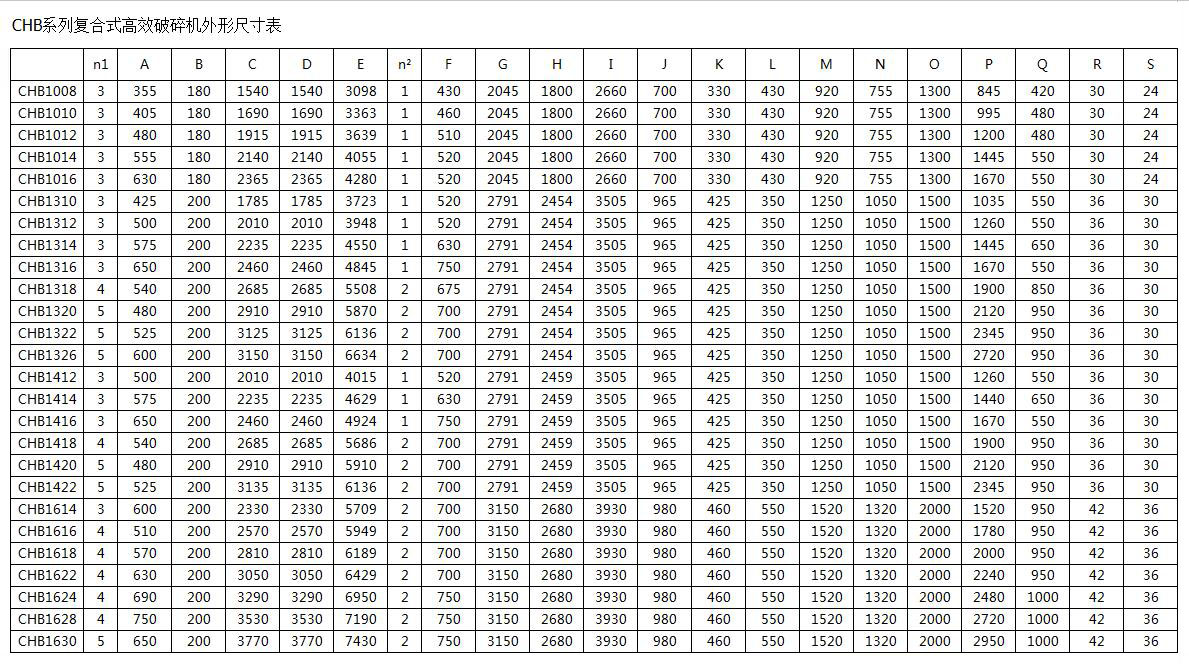 CHB复合高破碎机技术参数