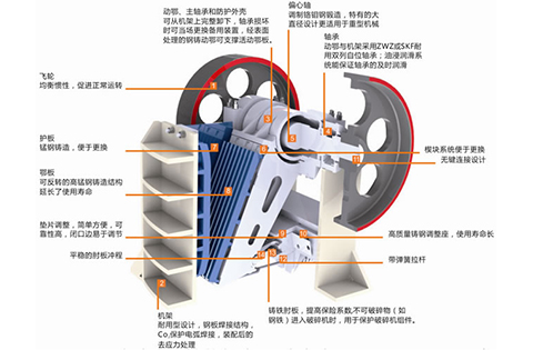 颚式碎破机工作原理 附图